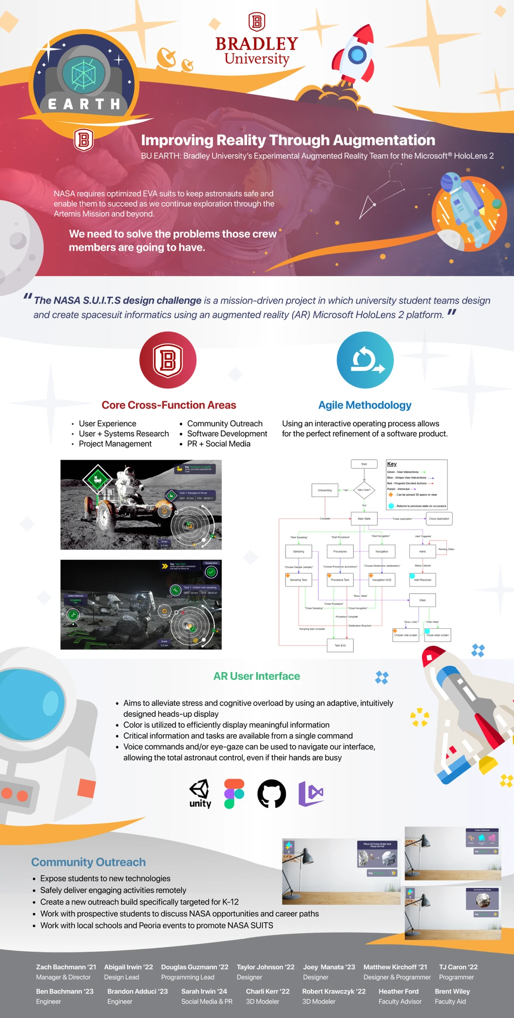 Header Research Competitve Analysis